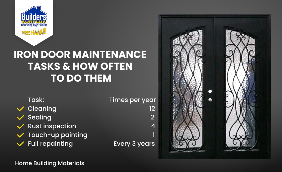 Iron Door Maintenance Tips: A Complete Guide
